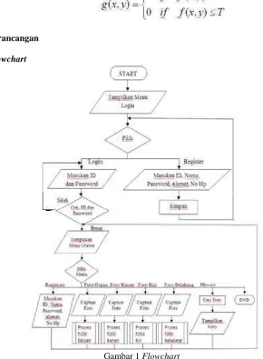 Gambar 1 Flowchart  