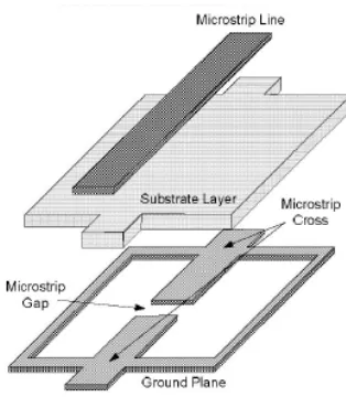 Figure 2.3: Truncated Structure according to distribution of current on surface of  ground plane 