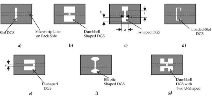 Figure 2.4: Some resonant structures used for defected ground structure (DGS)     applications 