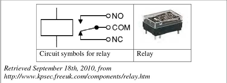 Figure 2.1: The relay circuit symbol and mechanical structure of relay. 