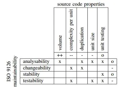 Gambar 22. Pemetaan Source Code Properties 