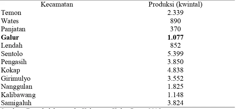 Tabel 2. Produksi tanaman pepaya menurut Kecamatan di Kabupaten Kulon Progo 