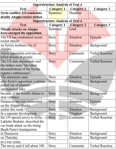 Table 3.3 Example of Superstructure Analysis 