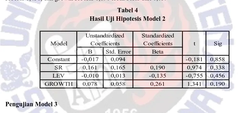 Tabel 4 Hasil Uji Hipotesis Model 2 