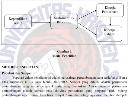 Gambar 1 Model Penelitian 