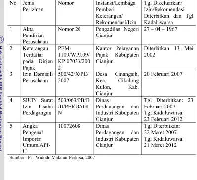 Tabel 5. Kelengkapan Data Perusahaan PT. Widodo Makmur Perkasa 
