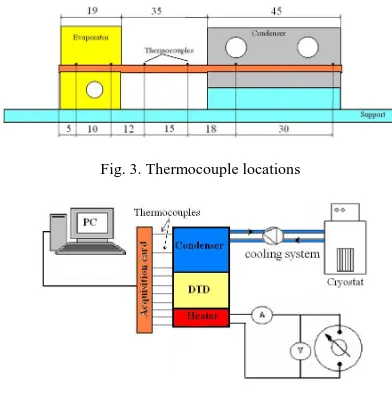 Fig. 3. Thermocouple locations 