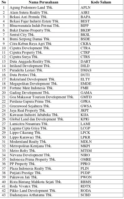 Tabel 3.1 Daftar Populasi Penelitian 