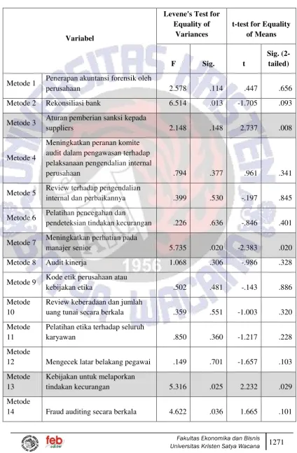 Tabel 4.1 