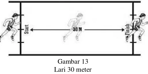 Gambar 13 Lari 30 meter 