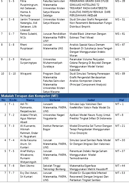 Grafik Pengendali Berdasarkan 