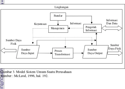 Gambar 3. Model Sistem Umum Suatu Perusahaan 