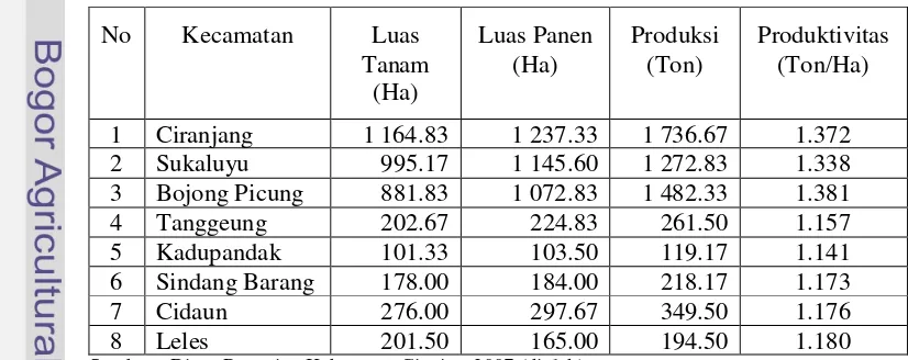 Tabel 5  Luas Tanam, Luas Panen, Produksi dan Produktivitas Rata-Rata Kedelaidi Kabupaten Cianjur Tahun 2001-2006