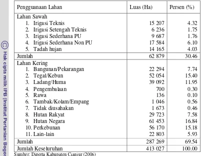 Tabel 9 Luas Wilayah Berdasarkan Penggunaan Lahan di Kabupaten CianjurTahun 2006