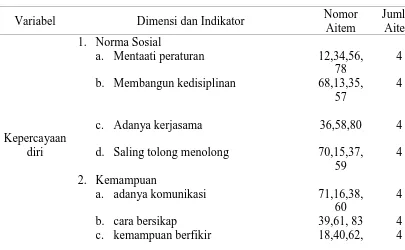 Tabel 3.2 Kisi-kisi keterampilan sosial 