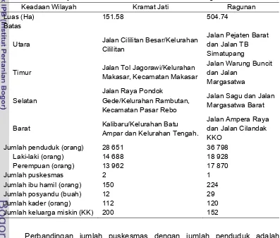 Tabel 6. Tabel 6 Keadaan wilayah Kelurahan Kramat Jati dan Kelurahan Ragunan 