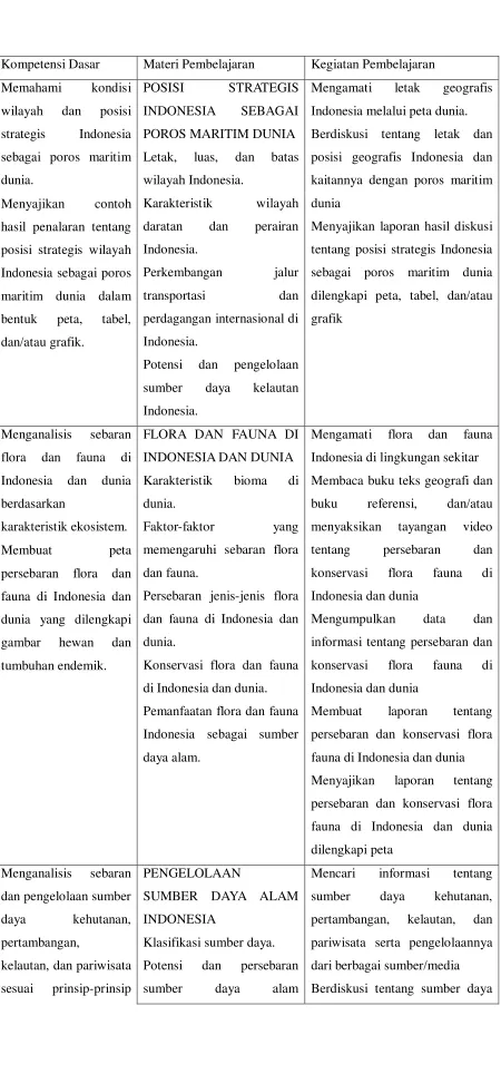 tabel, perdagangan internasional di 
