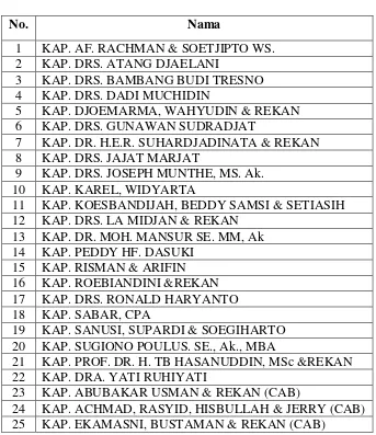 Tabel 3.2 Daftar KAP di Kota Bandung 