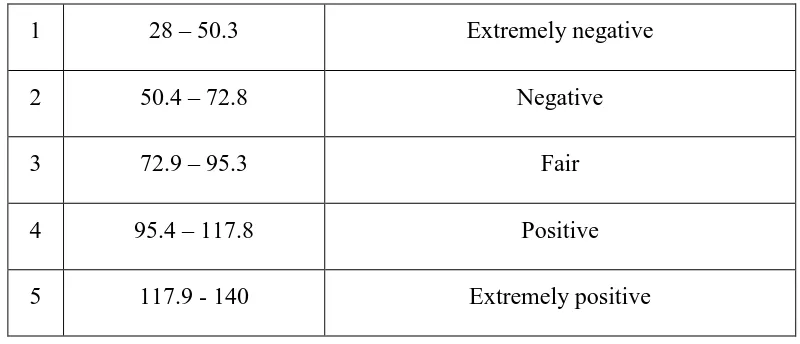 Table 3.9 Percentage Classification 