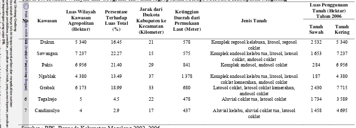 Tabel 10. Kondisi Wilayah dan Geografis Kawasan Agropolitan Merapi-Merbabu Kabupaten Magelang 
