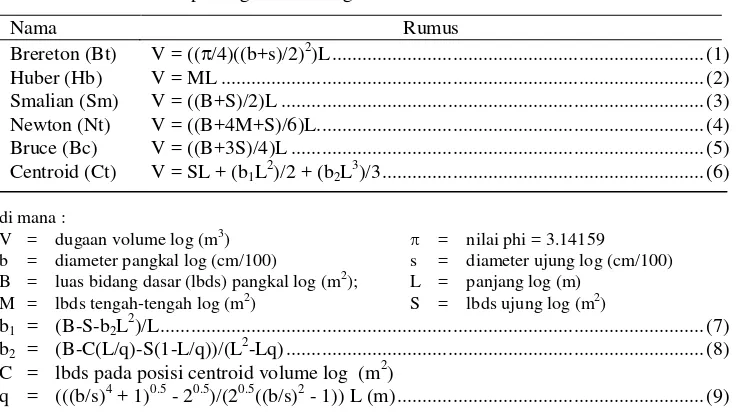 Tabel 1.  Rumus-rumus penduga volume log 