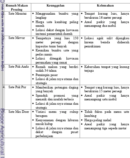 Tabel 8. Karakteristik Pesaing Rumah Makan Sate Kiloan Empuk hasil Observasi langsung lapangan pada tanggal 17-18 November 2007 