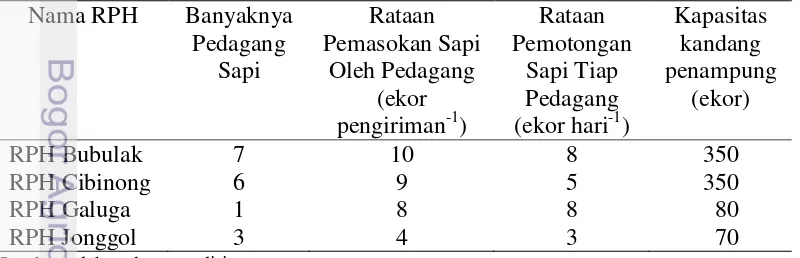 Tabel 5. Pemasokan dan pemotongan sapi oleh pedagang pada tiap RPH, volume 