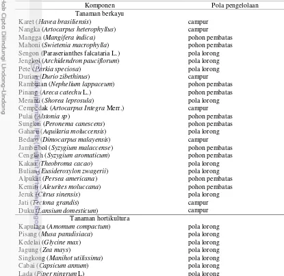 Tabel 12  Jenis tanaman campuran dan pola pengelolaan agroforestri di lahan kelapa sawit milik masyarakat 
