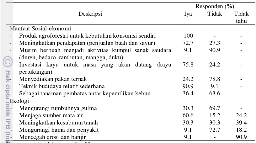 Tabel 14 Pengetahuan petani terhadap kendala pengelolaan dan pengembangan agroforestri di lahan kelapa sawit 