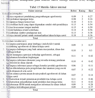 Tabel 15 Matriks faktor internal 