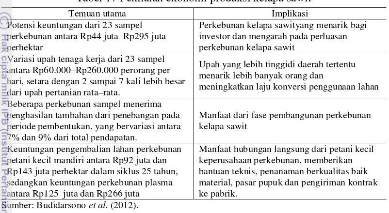 Tabel 17 Penilaian ekonomi produksi kelapa sawit 