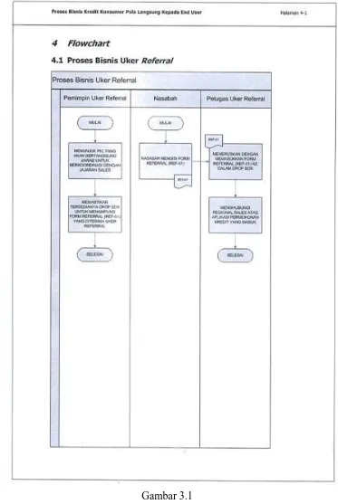 Gambar 3.1  Sistem Akuntansi Pemberian Kredit Sentra Kredit Konsumer PT. Bank Rakyat 