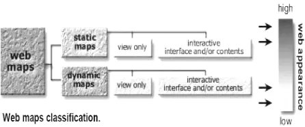 Gambar 1 Klasifikasi Pemetaan berbasis web (Krak, 2002) 
