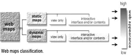Gambar 1 Klasifikasi Pemetaan berbasis web (Krak, 2002) 