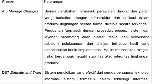 Tabel I. Proses Control Objective. 