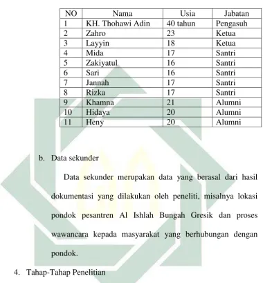 Tabel 1.1 