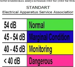 Gambar 4.18 Standard dari EASA 