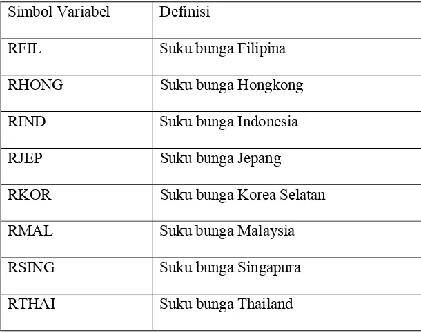 Tabel 3.1. Variabel-variabel Suku Bunga 