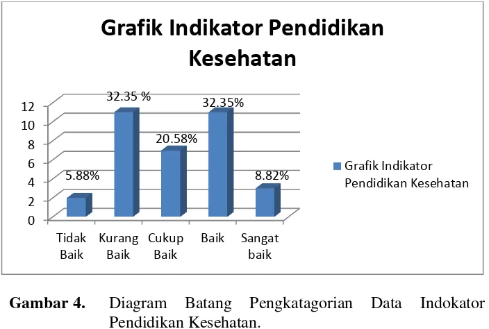 Grafik Indikator Pendidikan 
