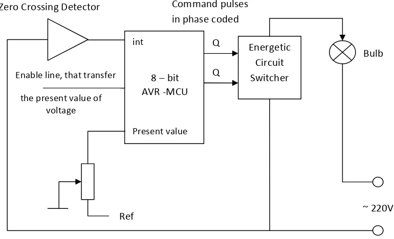 Figure 2.1: Phase Controlling Using a Microcontroller 