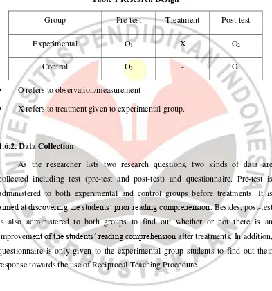 Table 1 Research Design 