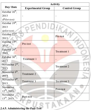 Table 2 Research schedule  