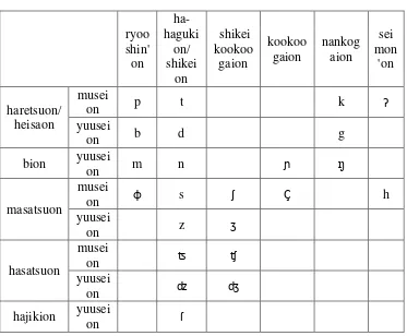 Gambar 2.3. Tabel  Simbol Konsonan 