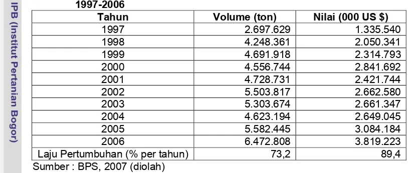 Tabel 3. Perkembangan Volume dan Nilai Ekspor Kertas Indonesia Tahun 