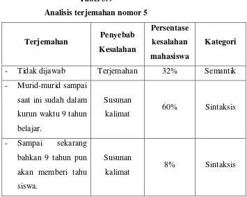 Tabel 3.9 Analisis terjemahan nomor 5 