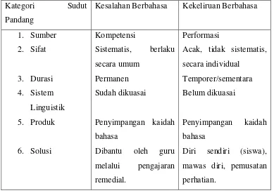 Tabel 2.1