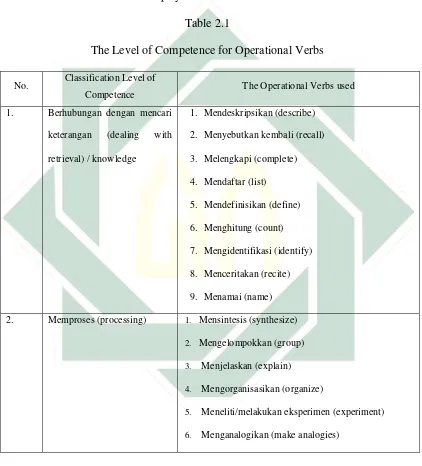 Table 2.1 The Level of Competence for Operational Verbs 