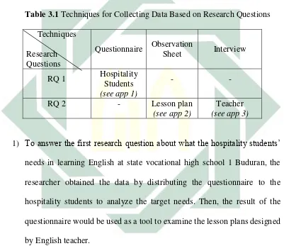 Table 3.1 Techniques for Collecting Data Based on Research Questions 