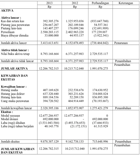 Tabel 3.4 Rumah Sakit Islam Malahayati Medan