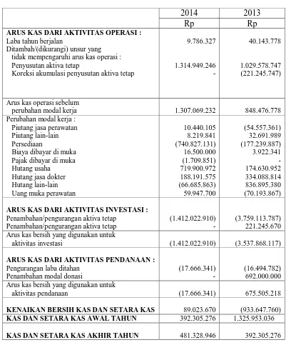 Tabel 3.7 Rumah Sakit Islam Mahayati Medan 